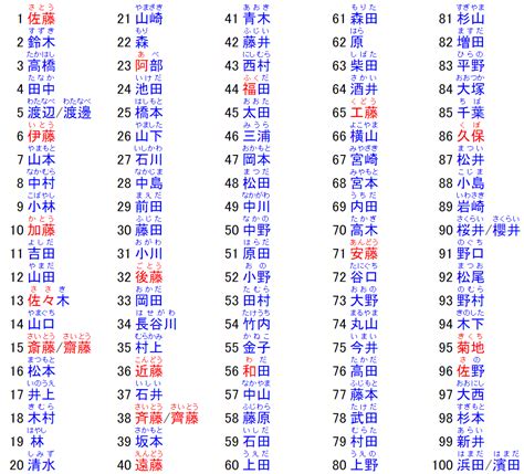 日文名男|日本名字产生器：逾7亿个名字完整收录 